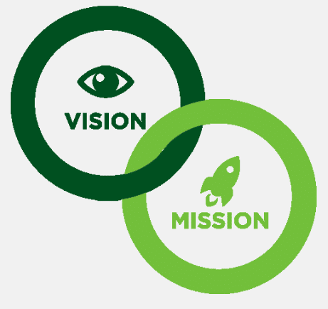 Explore Pilates Logo zu Vision und Leitbild